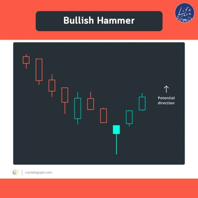 กราฟ-cryptocurrency-คริปโต-Bullish-Hammer