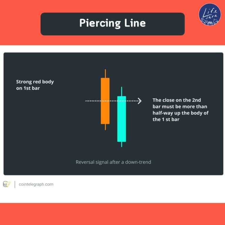 กราฟ-cryptocurrency-คริปโต-Piercing-Line