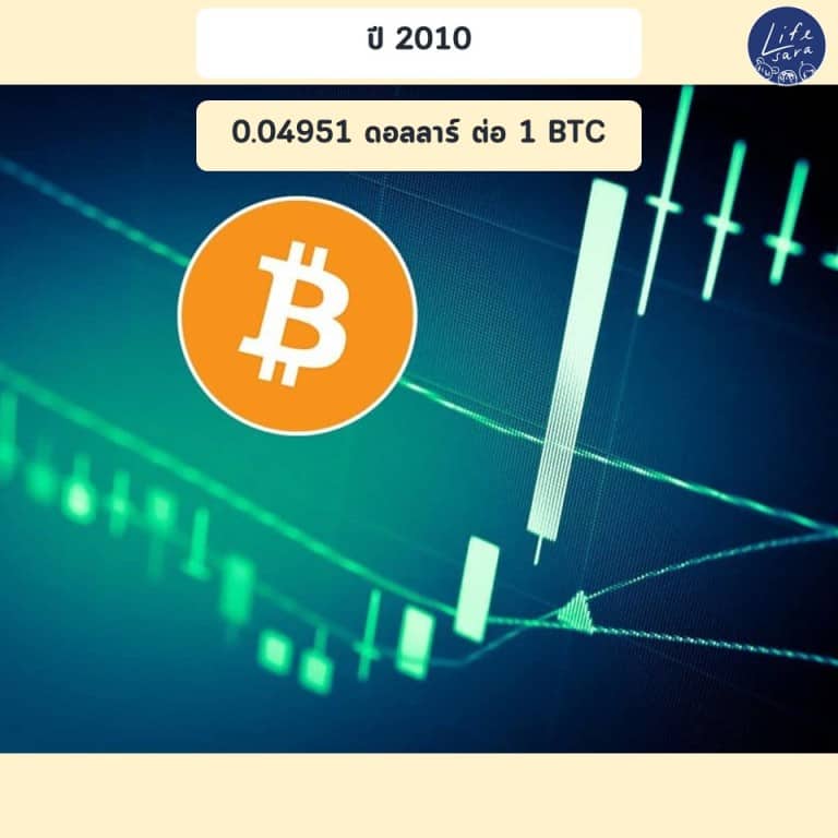 bitcoinโตขึ้น-กี่-เปอร์เซ็นต์-ใน-ปี-2010