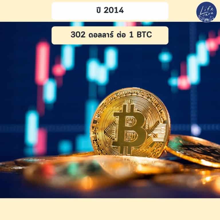 bitcoinโตขึ้น-กี่-เปอร์เซ็นต์-ใน-ปี-2014