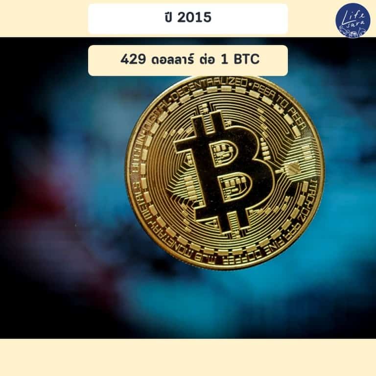 bitcoinโตขึ้น-กี่-เปอร์เซ็นต์-ใน-ปี-2015