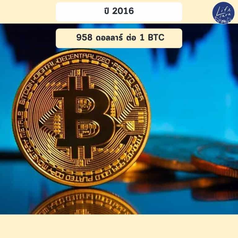 bitcoinโตขึ้น-กี่-เปอร์เซ็นต์-ใน-ปี-2016