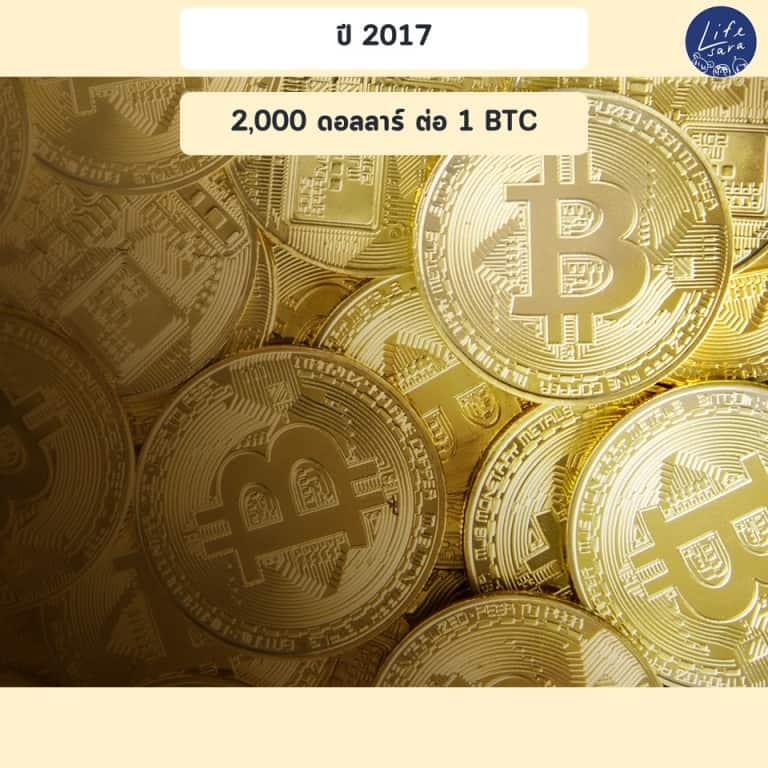 bitcoinโตขึ้น-กี่-เปอร์เซ็นต์-ใน-ปี-2017