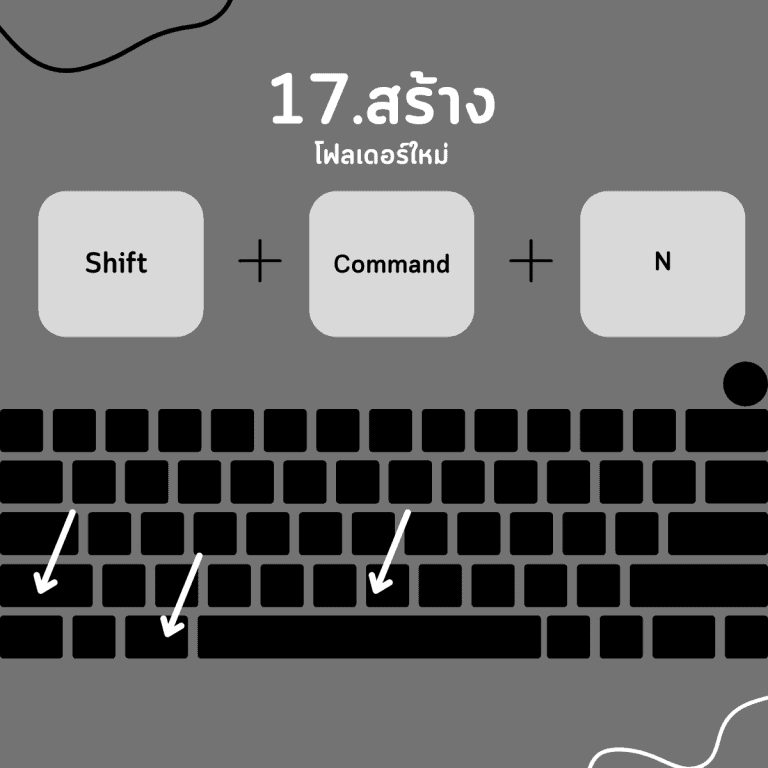คีย์ลัด macbook-สร้างโฟลเดอร์ใหม่