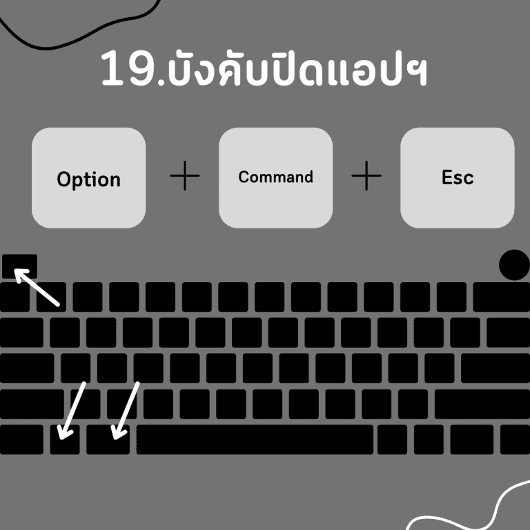 คีย์ลัด macbook-force quit-บังคับปิดแอป