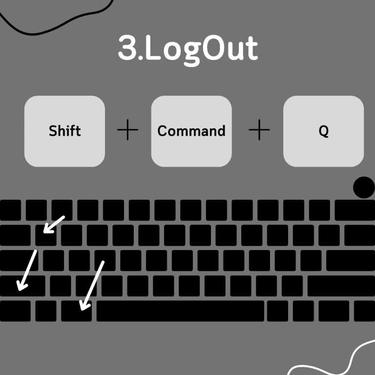 คีย์ลัด macbook-log out