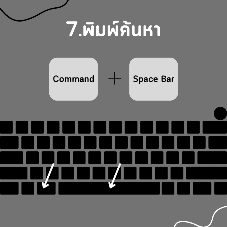 คีย์ลัด macbook-ค้นหา-เสิร์ช-search