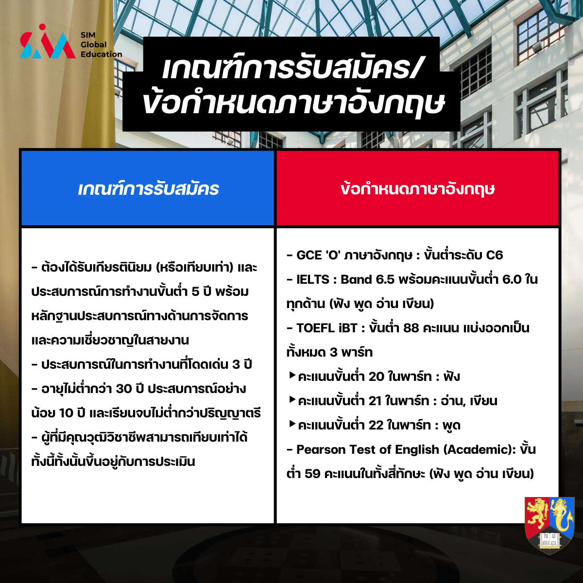 เรียนบริหารธุรกิจ ที่ไหนดี-university of birmingham-หลักสูตรบริหารธุรกิจ-เรียนบริหารธุรกิจ-เรียนบริหารธุรกิจ ที่ไหนดี-เรียนต่อสิงคโปร์-เรียนต่อต่างประเทศ-เรียนบริหารธุรกิจ เรียนอะไรบ้าง
